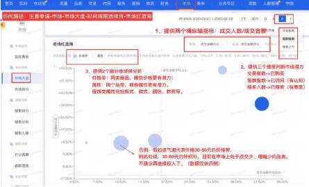 生意參謀紅藍(lán)海分析和細(xì)分市場排行榜怎么使用